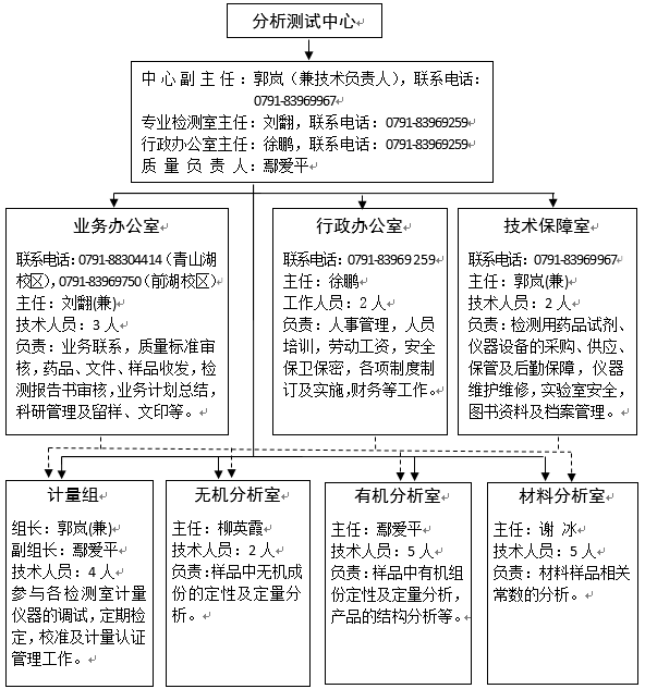 组织机构图（新）.png